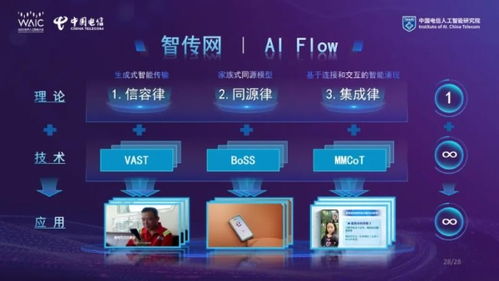 星辰聚智 才啟未來 2025世界人工智能大會(huì)中國電信發(fā)布系列前沿能力及ai產(chǎn)品